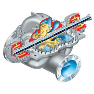 Worthington Single Case Pumps-Axially Split-API-LPN
