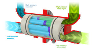 Flowserve FLEX Isobaric Energy Recovery Device