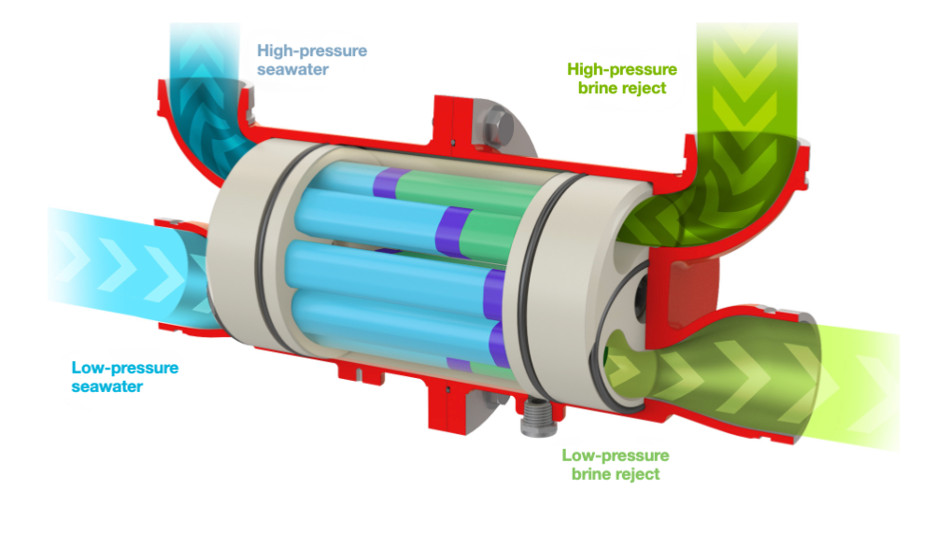 FLEX Isobaric Energy Recovery Device