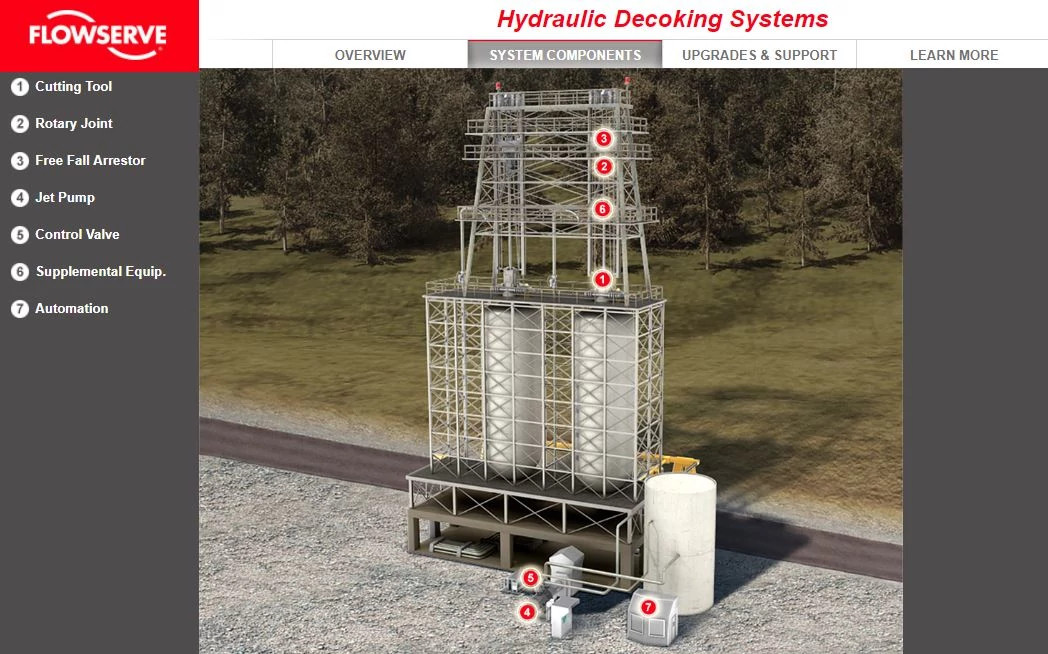 Flowserve HDS Hydraulic Decoking System